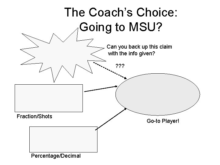 The Coach’s Choice: Going to MSU? Can you back up this claim with the