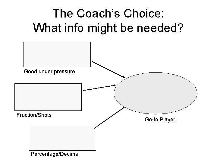 The Coach’s Choice: What info might be needed? Good under pressure Fraction/Shots Percentage/Decimal Go-to