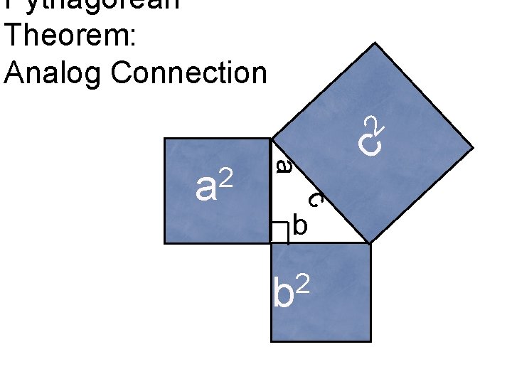 Pythagorean Theorem: Analog Connection 2 a c 2 a b 2 b c 