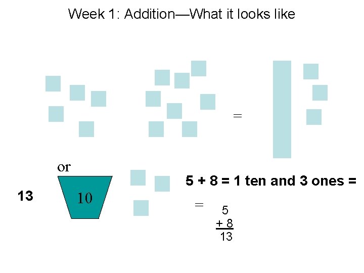 Week 1: Addition—What it looks like = or 13 5 + 8 = 1