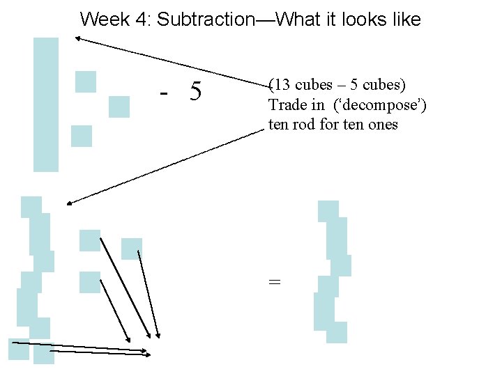 Week 4: Subtraction—What it looks like - 5 (13 cubes – 5 cubes) Trade