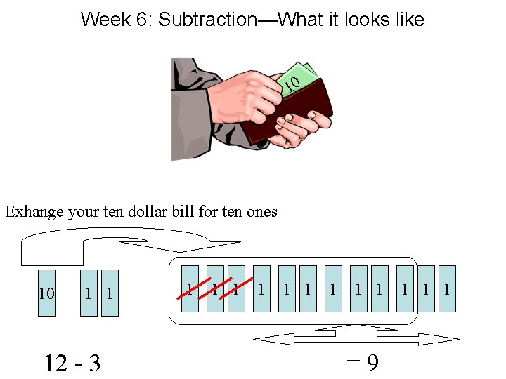 Week 6: Subtraction—What it looks like 10 Exhange your ten dollar bill for ten