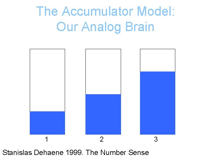 The Accumulator Model: Our Analog Brain 1 2 e Stanislas Dehaene 1999. The Number