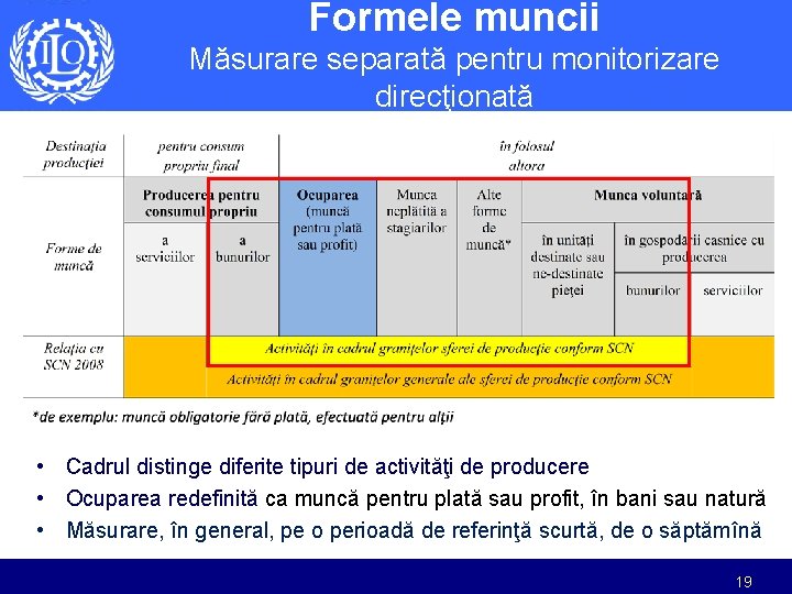 Formele muncii Măsurare separată pentru monitorizare direcţionată • Cadrul distinge diferite tipuri de activităţi Formele muncii Măsurare separată pentru monitorizare direcţionată • Cadrul distinge diferite tipuri de activităţi