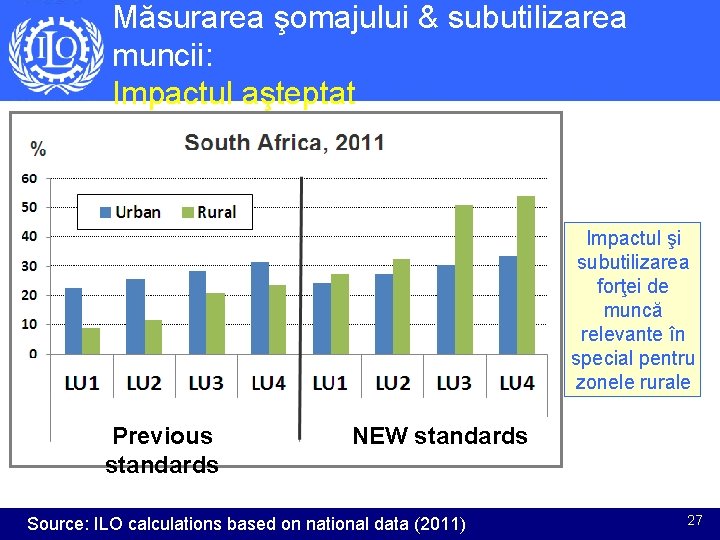 Măsurarea şomajului & subutilizarea muncii: Impactul aşteptat Impactul şi subutilizarea forţei de muncă relevante Măsurarea şomajului & subutilizarea muncii: Impactul aşteptat Impactul şi subutilizarea forţei de muncă relevante