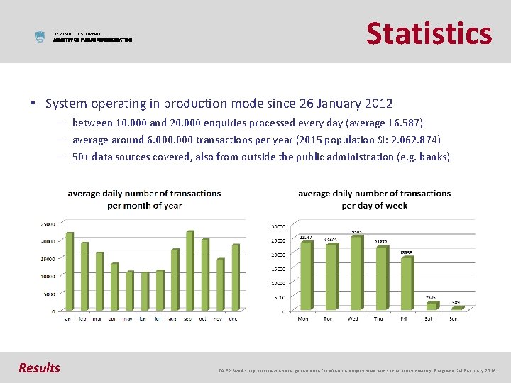 REPUBLIC OF SLOVENIA MINISTRY OF PUBLIC ADMINISTRATION Statistics • System operating in production mode