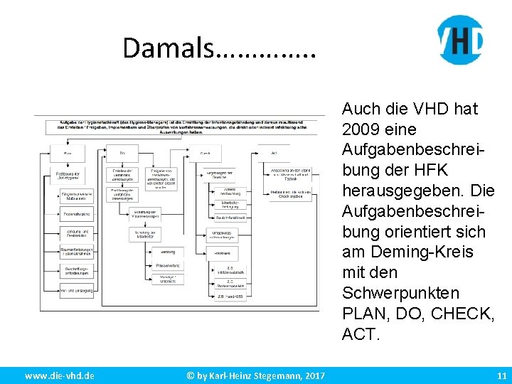 Damals…………. . Auch die VHD hat 2009 eine Aufgabenbeschreibung der HFK herausgegeben. Die Aufgabenbeschreibung