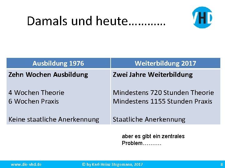 Damals und heute………… Ausbildung 1976 Zehn Wochen Ausbildung Weiterbildung 2017 Zwei Jahre Weiterbildung 4