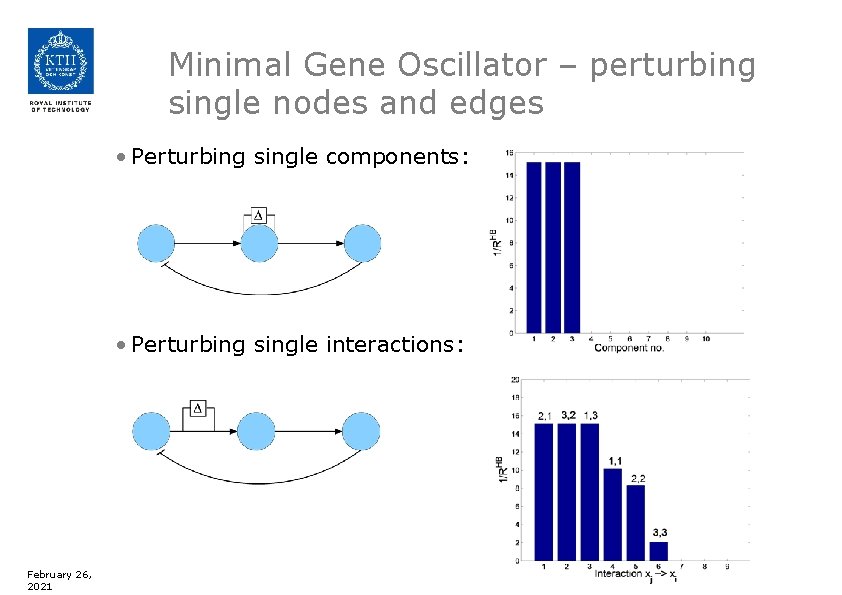 Minimal Gene Oscillator – perturbing single nodes and edges • Perturbing single components: •