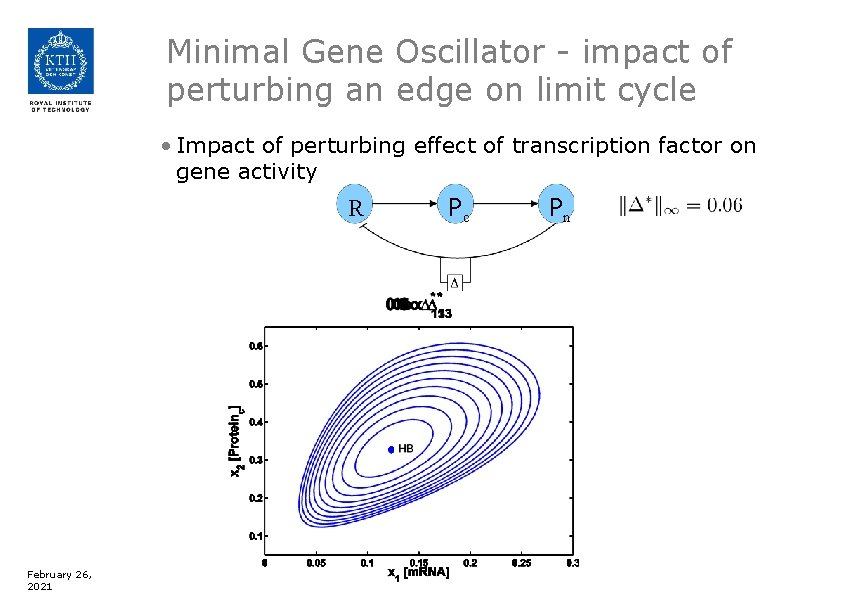 Minimal Gene Oscillator - impact of perturbing an edge on limit cycle • Impact