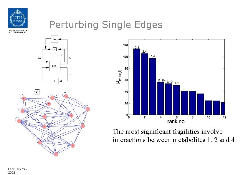 Perturbing Single Edges The most significant fragilities involve interactions between metabolites 1, 2 and
