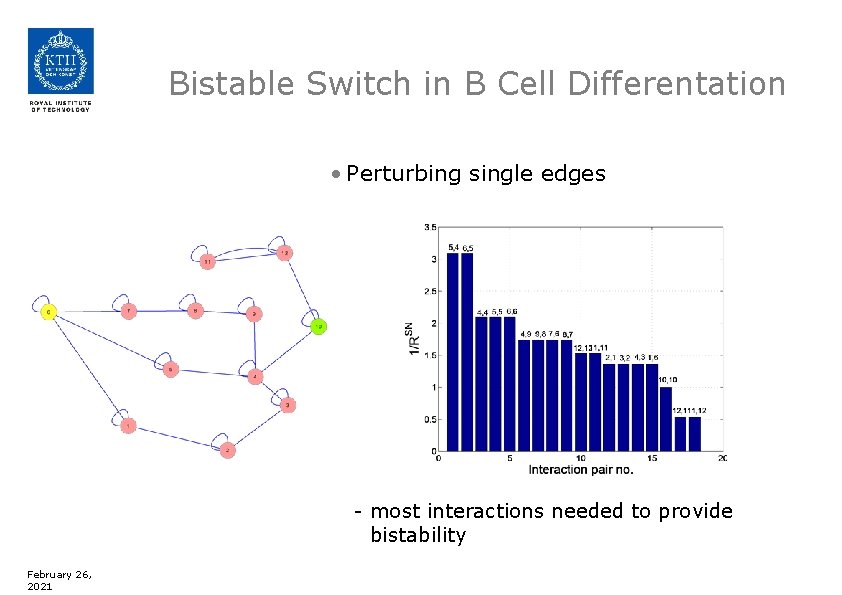 Bistable Switch in B Cell Differentation • Perturbing single edges - most interactions needed