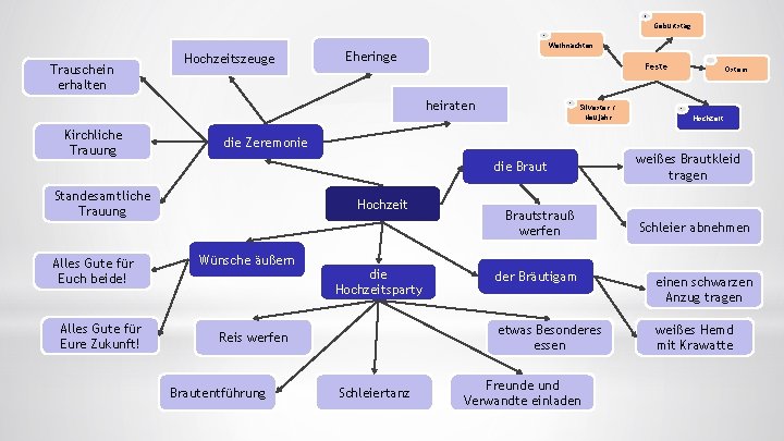 2 Geburtstag 1 Trauschein erhalten Hochzeitszeuge Weihnachten Eheringe heiraten Kirchliche Trauung 5 Silvester /