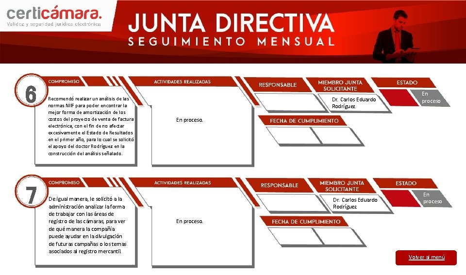 6 7 Recomendó realizar un análisis de las normas NIIF para poder encontrar la