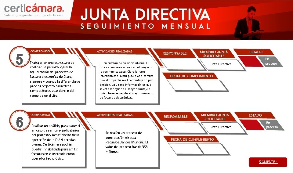 5 6 Trabajar en una estructura de costos que permita lograr la adjudicación del