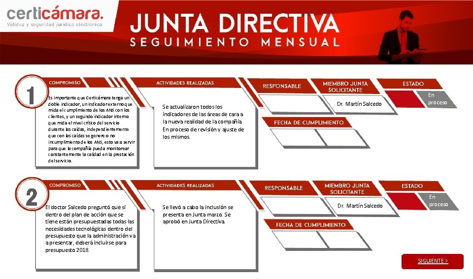 1 2 Es importante que Certicámara tenga un doble indicador, un indicador externo que