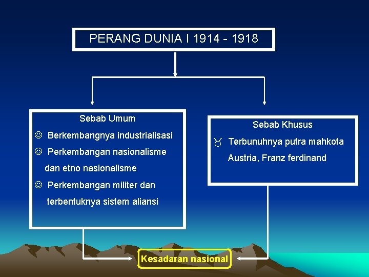 PERANG DUNIA I 1914 - 1918 Sebab Umum J Berkembangnya industrialisasi J Perkembangan nasionalisme PERANG DUNIA I 1914 - 1918 Sebab Umum J Berkembangnya industrialisasi J Perkembangan nasionalisme