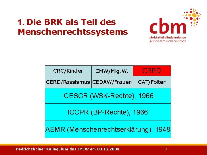 1. Die BRK als Teil des Menschenrechtssystems CRC/Kinder CMW/Mig. W. CERD/Rassismus CEDAW/Frauen CRPD CAT/Folter