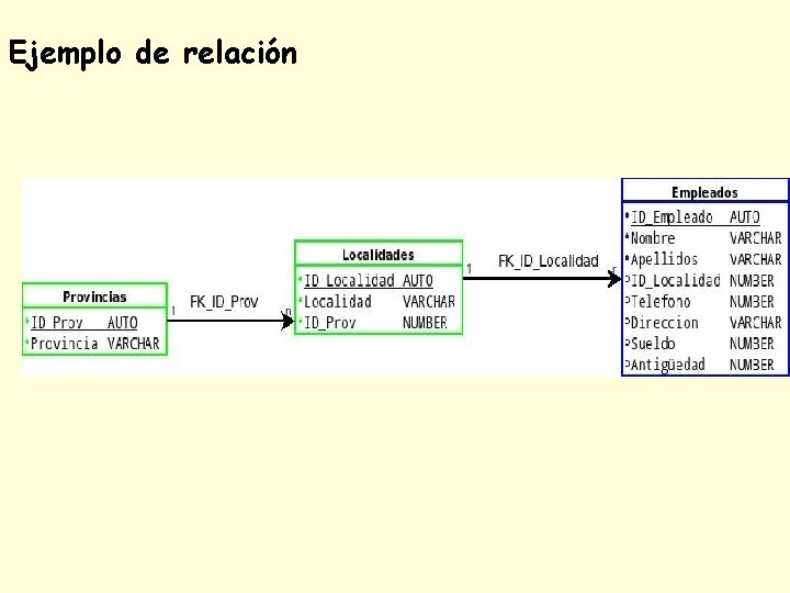 Ejemplo de relación 