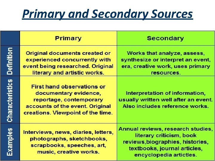 Primary and Secondary Sources 