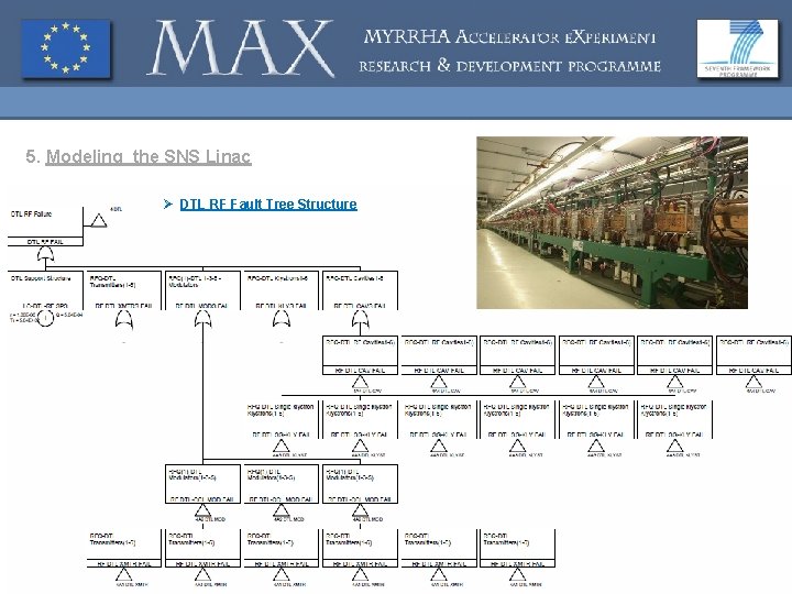 5. Modeling the SNS Linac Ø DTL RF Fault Tree Structure 