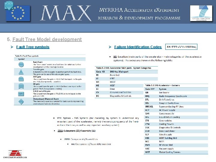 5. Fault Tree Model development Ø Fault Tree symbols Ø Failure Identification Codes 