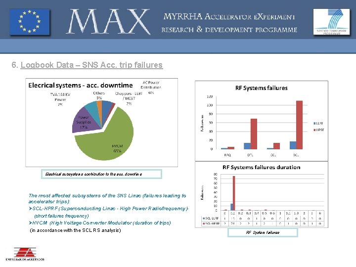 6. Logbook Data – SNS Acc. trip failures Electrical subsystems contribution to the acc.