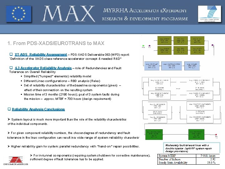 1. From PDS-XADS/EUROTRANS to MAX q XT-ADS Reliability Assessment – PDS-XADS Deliverable 063 (WP