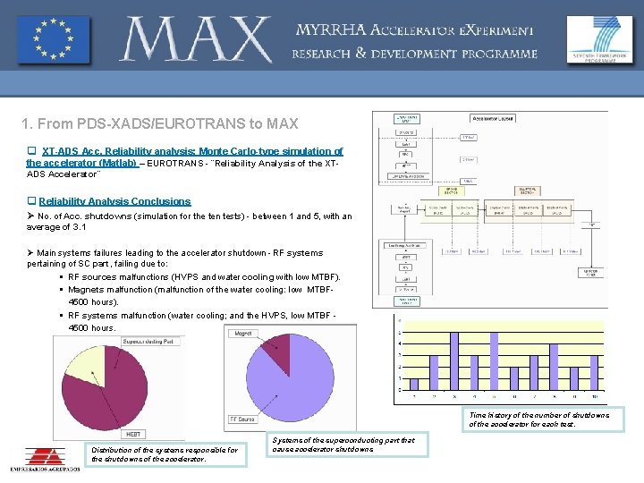 1. From PDS-XADS/EUROTRANS to MAX q XT-ADS Acc. Reliability analysis: Monte Carlo-type simulation of