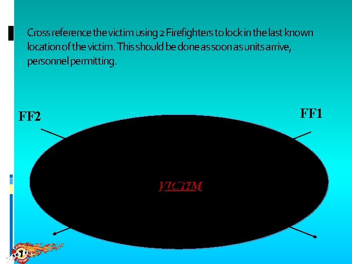 Cross reference the victim using 2 Firefighters to lock in the last known location