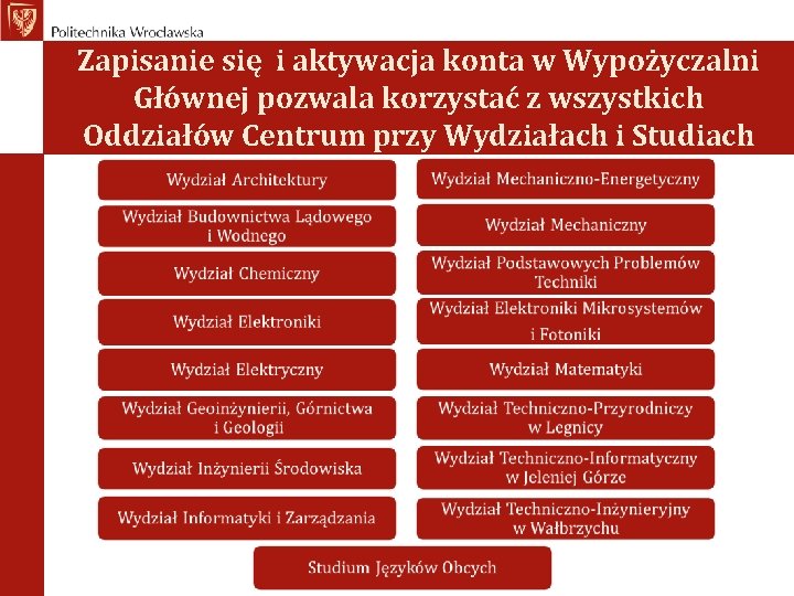 Zapisanie się i aktywacja konta w Wypożyczalni Głównej pozwala korzystać z wszystkich Oddziałów Centrum