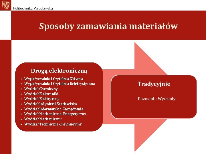 Sposoby zamawiania materiałów Drogą elektroniczną • • • Wypożyczalnia i Czytelnia Główna Wypożyczalnia i