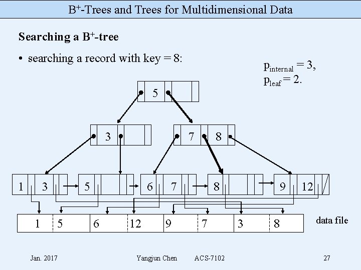 B+-Trees and Trees for Multidimensional Data Searching a B+-tree • searching a record with