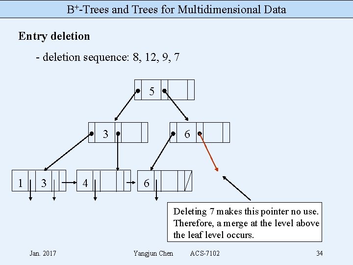 B+-Trees and Trees for Multidimensional Data Entry deletion - deletion sequence: 8, 12, 9,