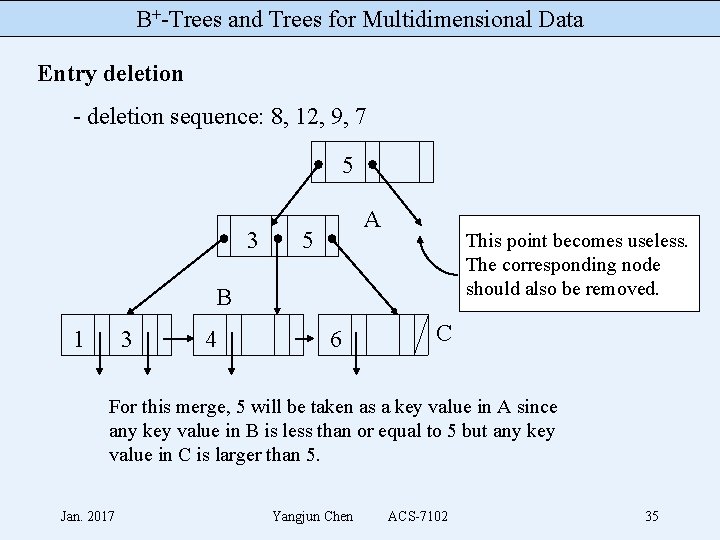 B+-Trees and Trees for Multidimensional Data Entry deletion - deletion sequence: 8, 12, 9,