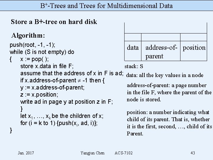 B+-Trees and Trees for Multidimensional Data Store a B+-tree on hard disk Algorithm: push(root,