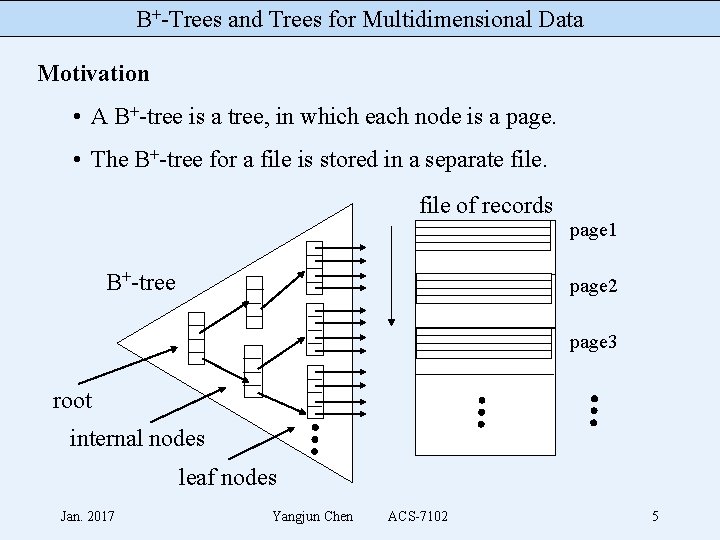 B+-Trees and Trees for Multidimensional Data Motivation • A B+-tree is a tree, in