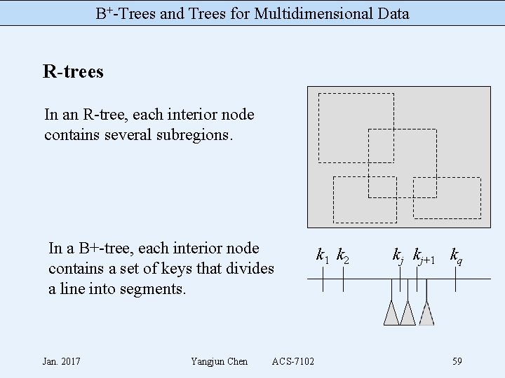 B+-Trees and Trees for Multidimensional Data R-trees In an R-tree, each interior node contains