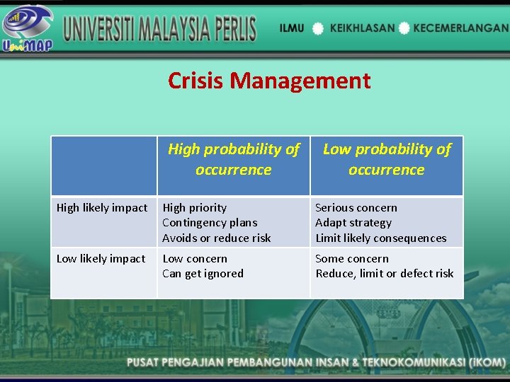 Crisis Management High probability of occurrence Low probability of occurrence High likely impact High