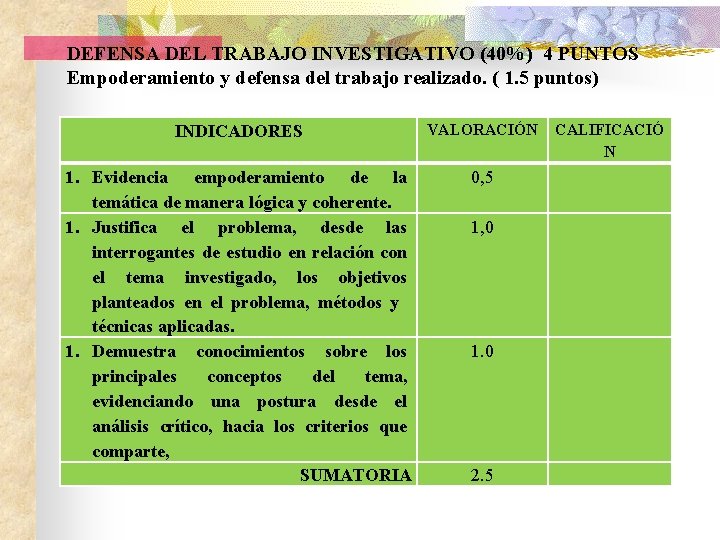 DEFENSA DEL TRABAJO INVESTIGATIVO (40%) 4 PUNTOS Empoderamiento y defensa del trabajo realizado. (