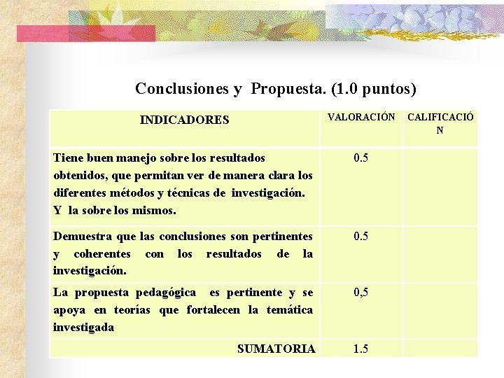  Conclusiones y Propuesta. (1. 0 puntos) INDICADORES VALORACIÓN CALIFICACIÓ N Tiene buen manejo