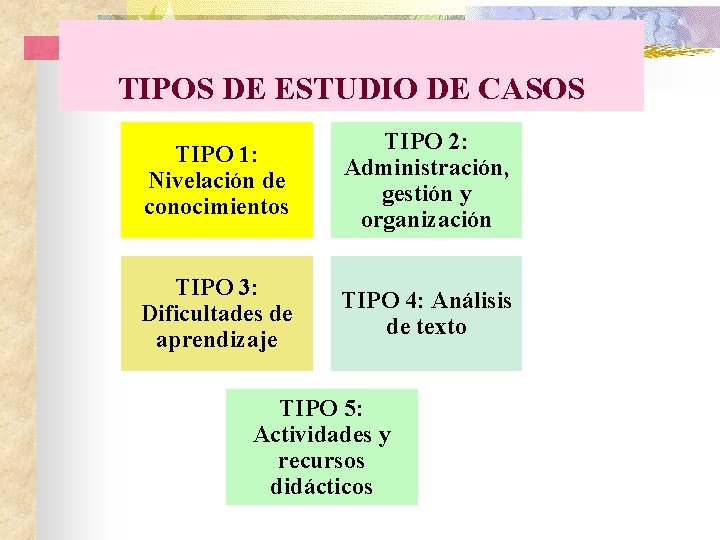 TIPOS DE ESTUDIO DE CASOS TIPO 1: Nivelación de conocimientos TIPO 2: Administración, gestión