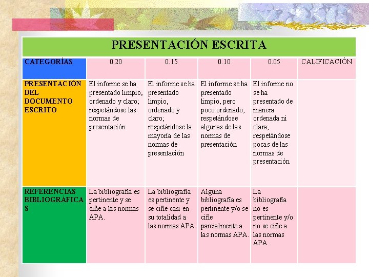 PRESENTACIÓN ESCRITA , CATEGORÍAS 0. 20 0. 15 0. 10 El informe se ha