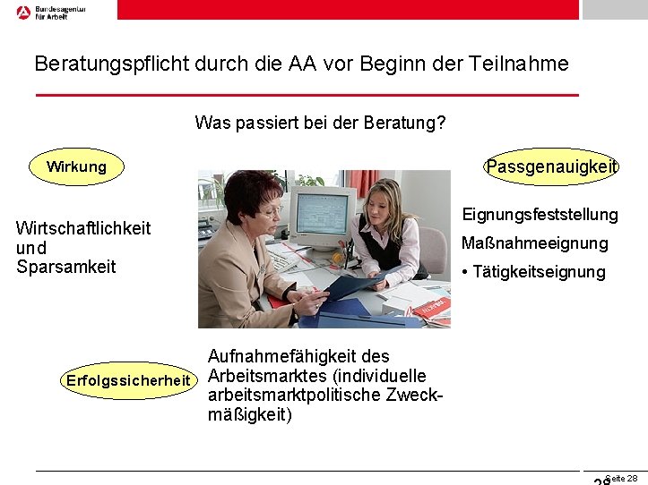 Beratungspflicht durch die AA vor Beginn der Teilnahme Was passiert bei der Beratung? Wirkung