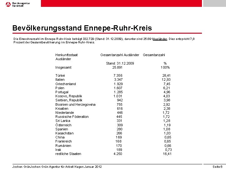 Bevölkerungsstand Ennepe-Ruhr-Kreis Die Einwohnerzahl im Ennepe-Ruhr-Kreis beträgt 332. 729 (Stand: 31. 12. 2009), darunter