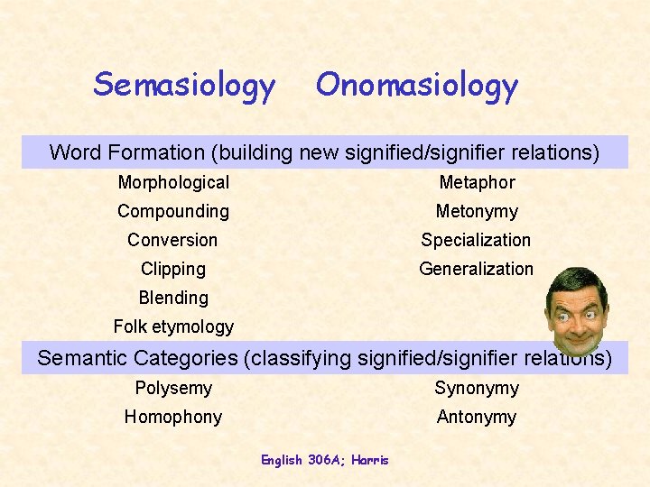 Semasiology Onomasiology Word Formation (building new signified/signifier relations) Morphological Metaphor Compounding Metonymy Conversion Specialization