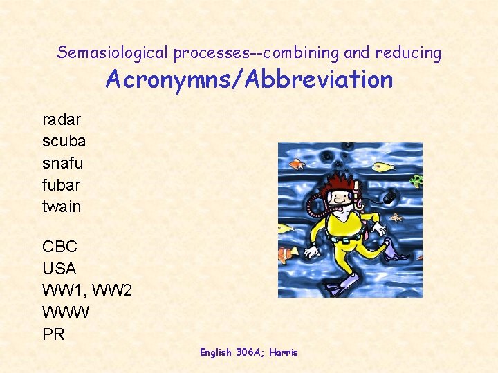 Semasiological processes--combining and reducing Acronymns/Abbreviation radar scuba snafu fubar twain CBC USA WW 1,