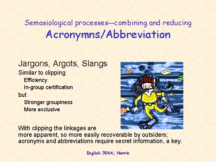 Semasiological processes--combining and reducing Acronymns/Abbreviation Jargons, Argots, Slangs Similar to clipping Efficiency In-group certification