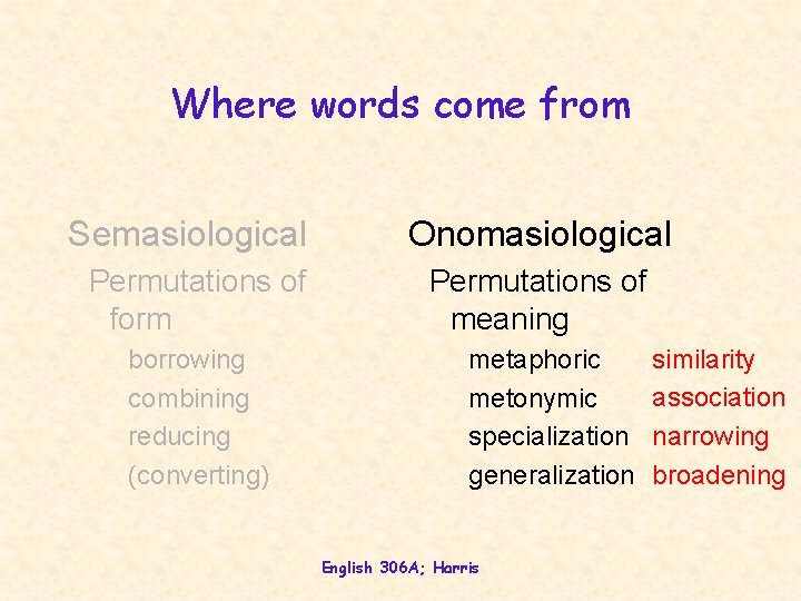 Where words come from Semasiological Permutations of form borrowing combining reducing (converting) Onomasiological Permutations