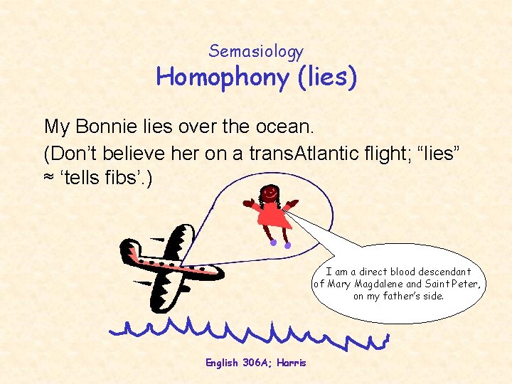 Semasiology Homophony (lies) My Bonnie lies over the ocean. (Don’t believe her on a